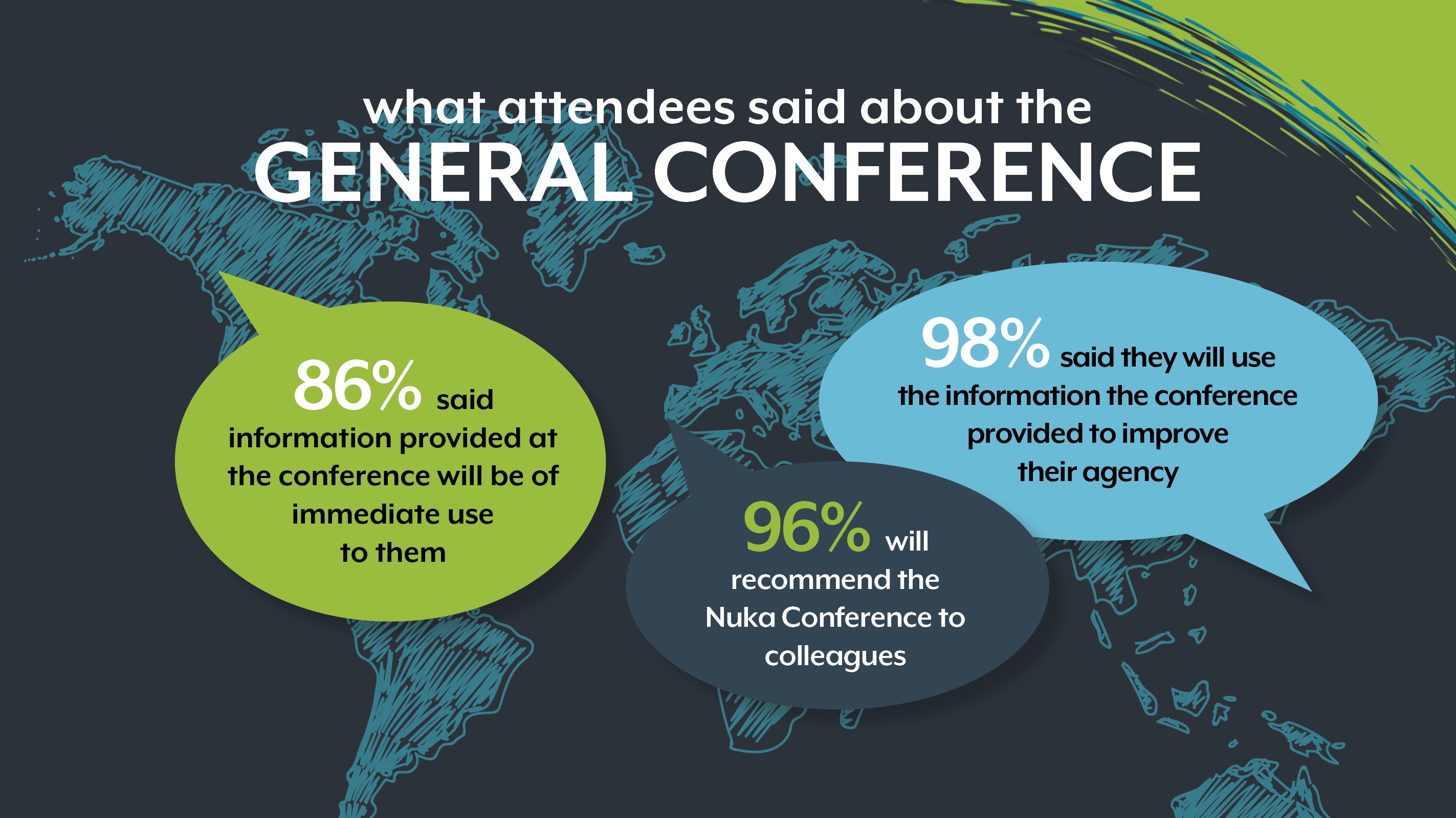 Infographic for Conference Feedback