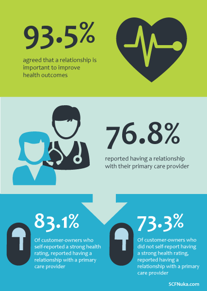 Impact-of-Relationship-Based-Care-Blog-Infographic